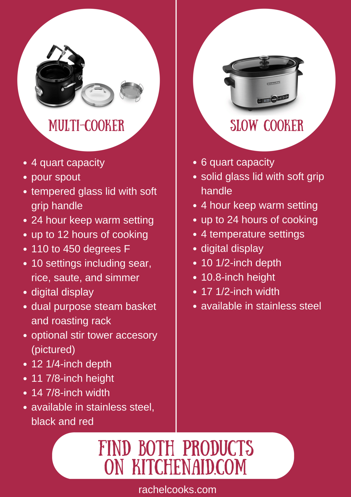 Slow Cooker Temperature Chart